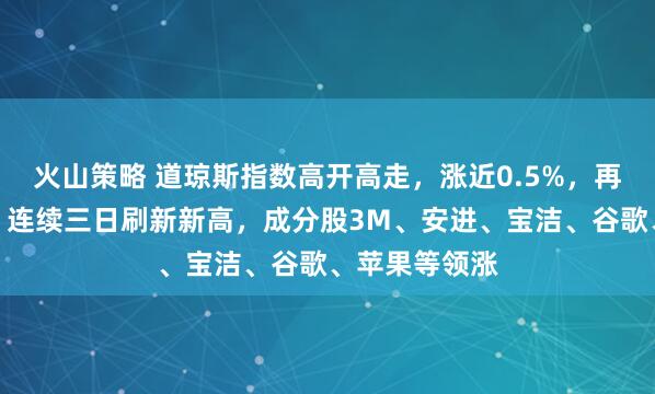 火山策略 道琼斯指数高开高走，涨近0.5%，再创历史新高，连续三日刷新新高，成分股3M、安进、宝洁、谷歌、苹果等领涨